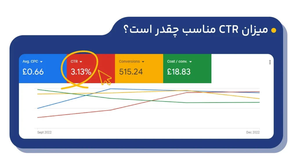 میزان ctr مناسب چقدر است؟