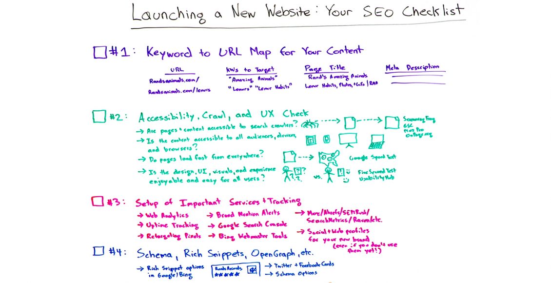راه اندازی وبسایت جدید: یک چک لیست سئو برای شما