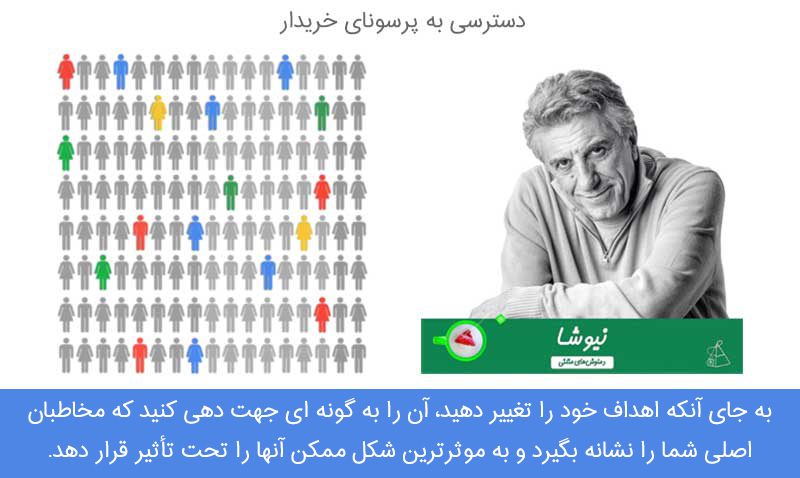 توجه به پرسونای خریدار در استراتژی برند