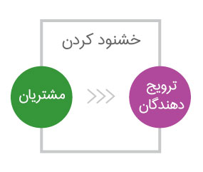 خشنود کردن