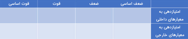ماتریس SWOT چیست؟