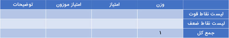 ماتریس SWOT چیست؟