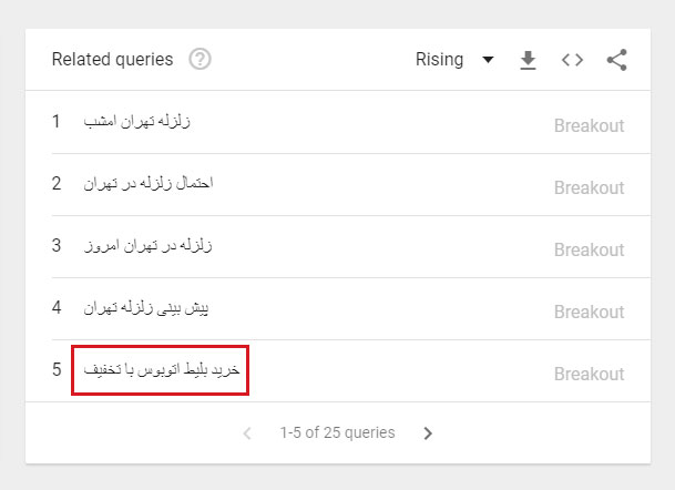 چطور از گوگل ترندز (Google Trends) برای سئو استفاده کنیم