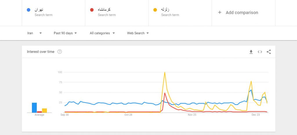 چطور از گوگل ترندز (Google Trends) برای سئو استفاده کنیم