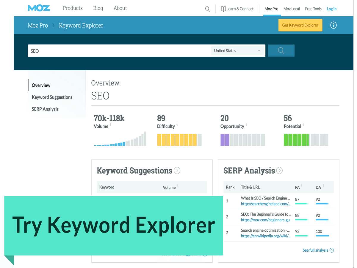 میزان دشواری کلمه کلیدی