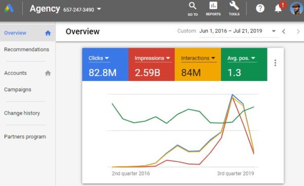 google ads dashboard - ratin agency