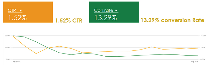 تبلیغات یونیور سال اپ تبلیغات یونیور سال اپ