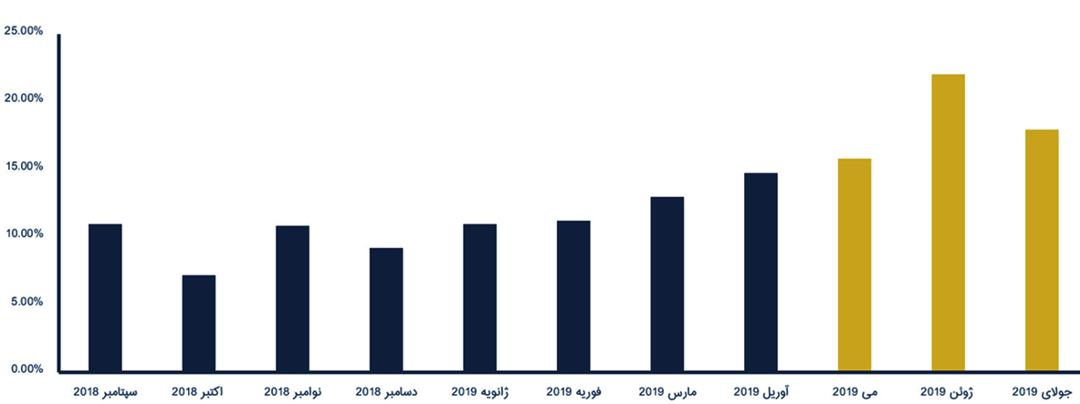 نصب اپلیکیشن نصب اپلیکیشن