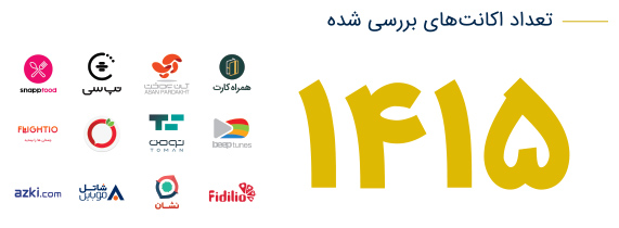 accounts-number تعداد اکانت های فعال راتین
