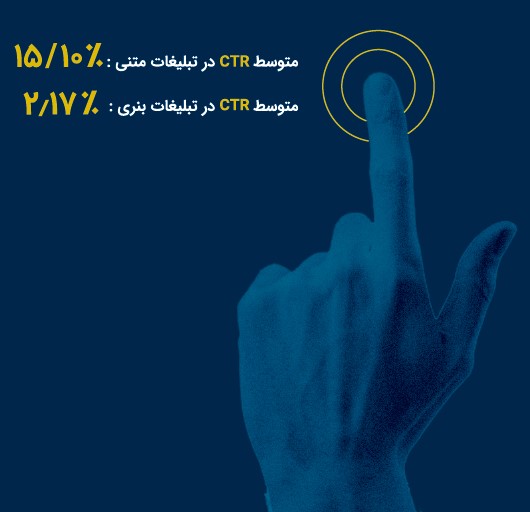نرخ کلیک یا CTR