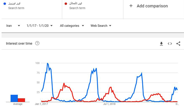 تبلیغات تور تبلیغات تور
