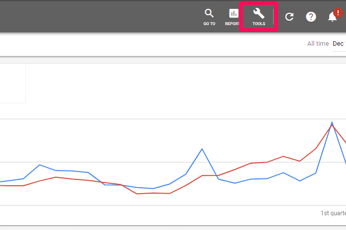 منوی تولز گوگل ادز