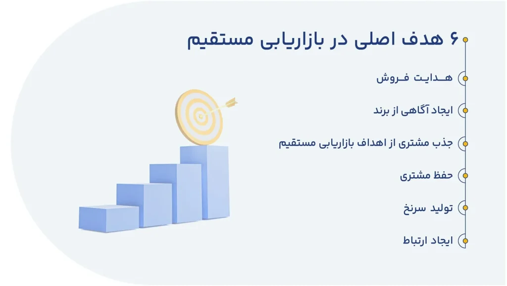 اهداف اصلی بازاریابی مستقیم