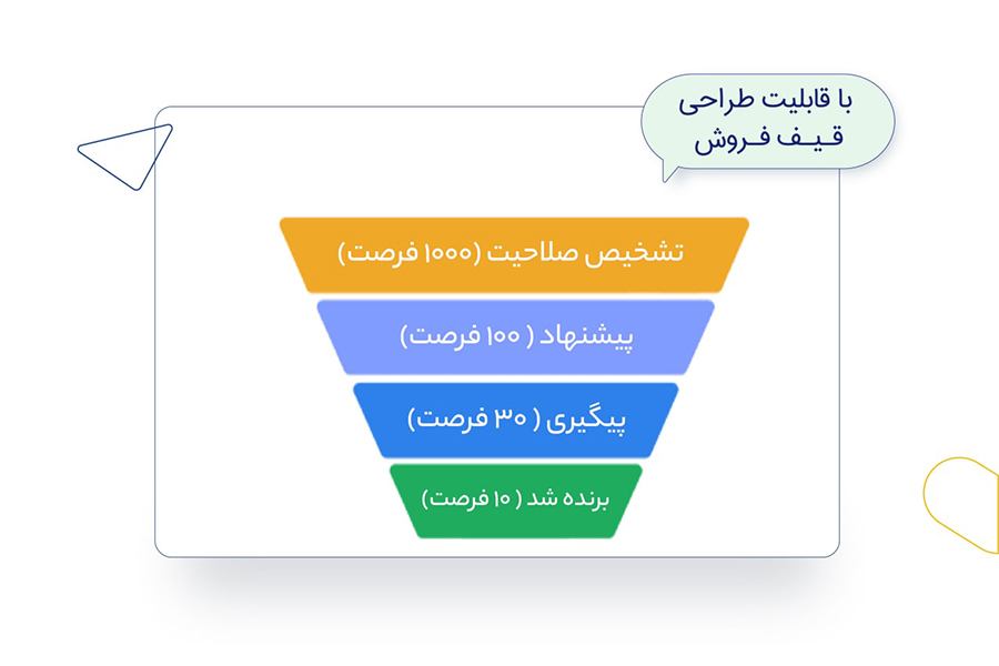 مدیریت قیف فروش