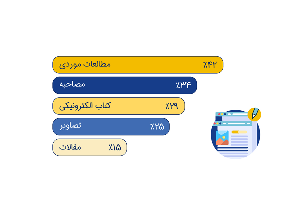 ایجاد یک تجربه شخصی مناسب برای مشتریان بالقوه