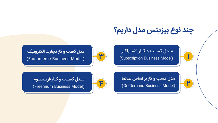 با مدل های مختلف بیزینس مدل آشنا شوید