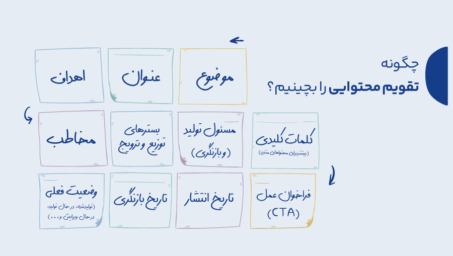 تقویم محتوا، برنامه‌ و سندی مدیریتی برای تولید، انتشار و نظارت بر کیفیت و اثربخشی محتواها است.