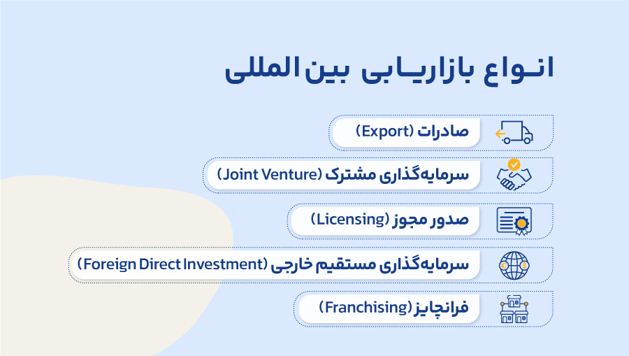 در بین کسب‌وکارهای ایرانی، صادرات یا صدور مجوز، اولین انتخاب‌ها خواهند بود، اما بدانید که گزینه‌های بیشتری پیش‌رو دارید.