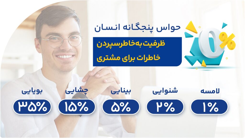 حواس پنجگانه انسان و ظرفیت به‌خاطرسپردن خاطرات برای مشتری