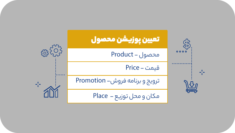 پوزیشنینگ و پیام‌رسانی محصول خود را تثبیت کنید