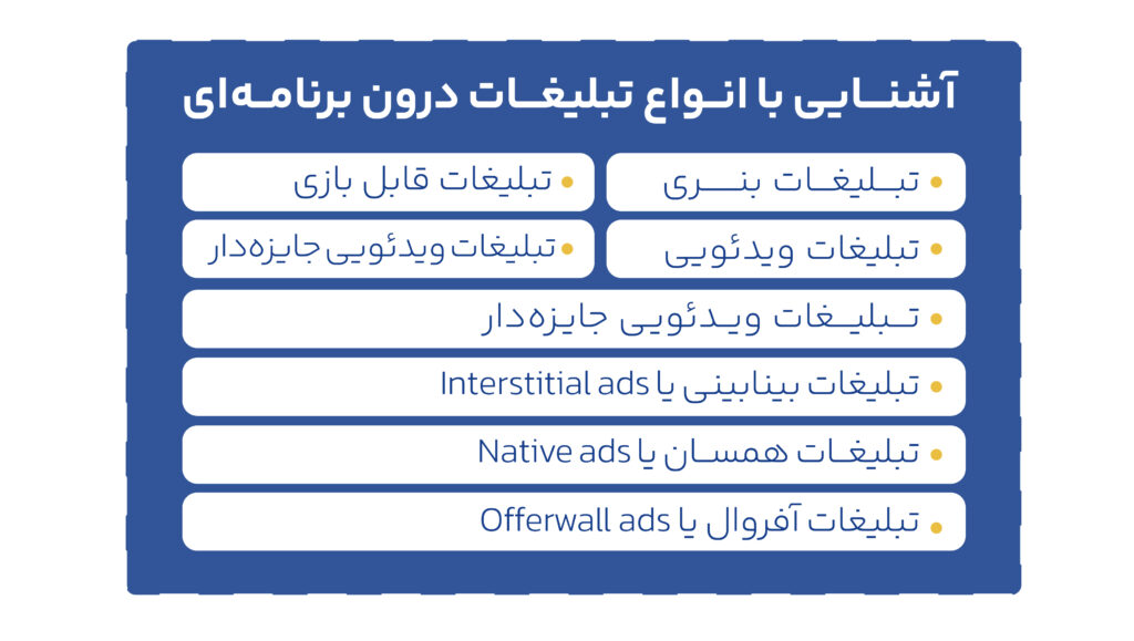 آشنایی با انواع تبلیغات درون برنامه ای