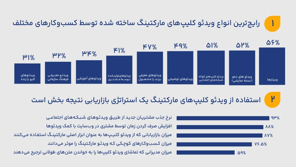 محتوای ویدئویی برای فروش b2b