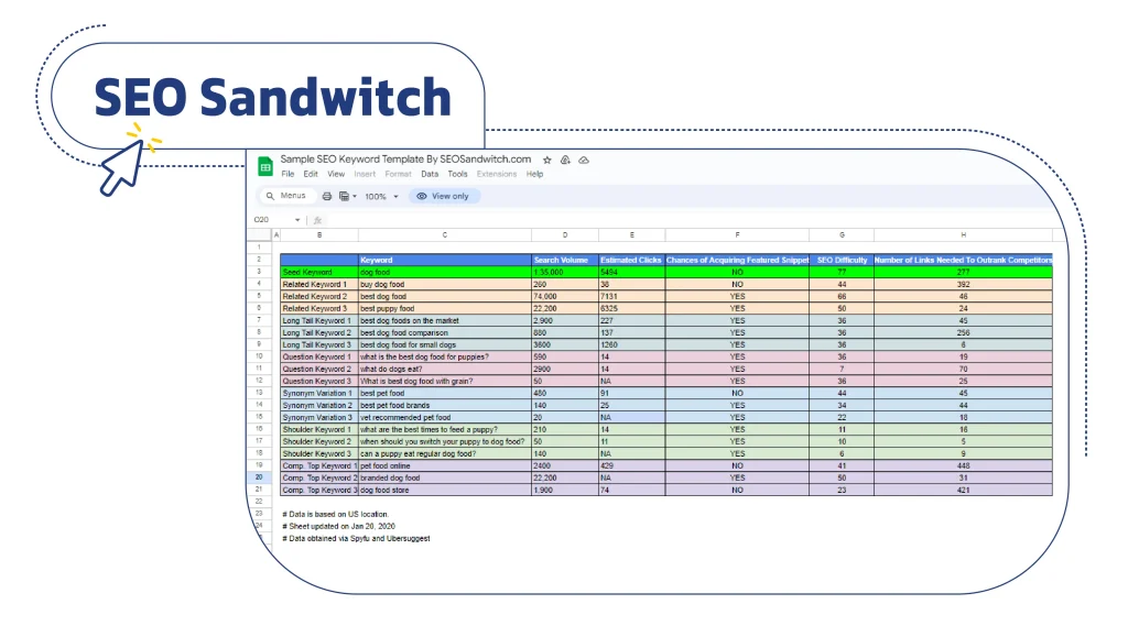 تمپلیت تحقیق کلمات کلیدی  SEO Sandwitch