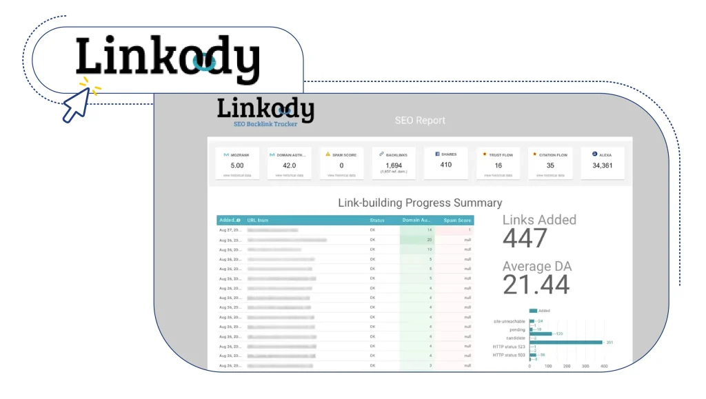 گزارش Linkody در مورد فرآیند لینک‌ بیلدینگ سایت