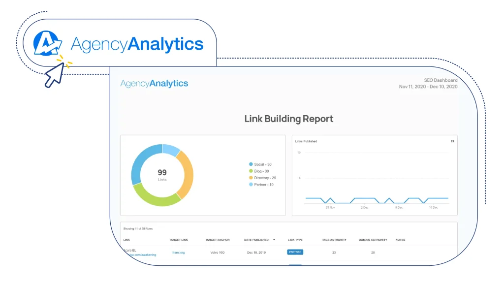گزارش ماهانه لینک بیلدینگ از  Agency Analytics 
