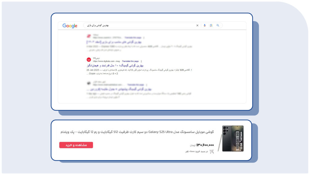 قیف فروش در دیجیتال مارکتینگ 
