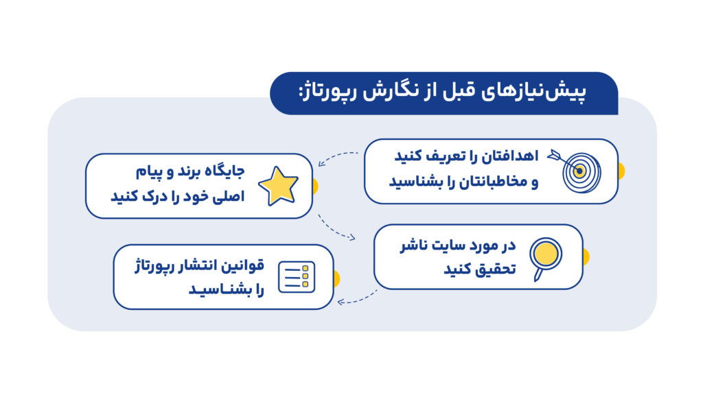 پیش‌نیازهای قبل از نگارش رپورتاژ
