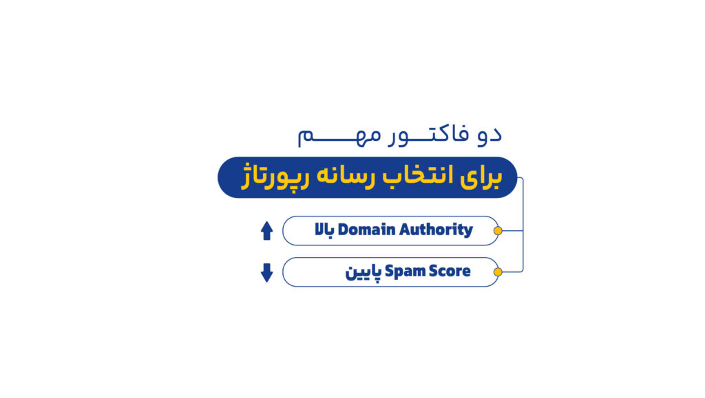 فاکتورهای انتخاب رسانه رپورتاژ