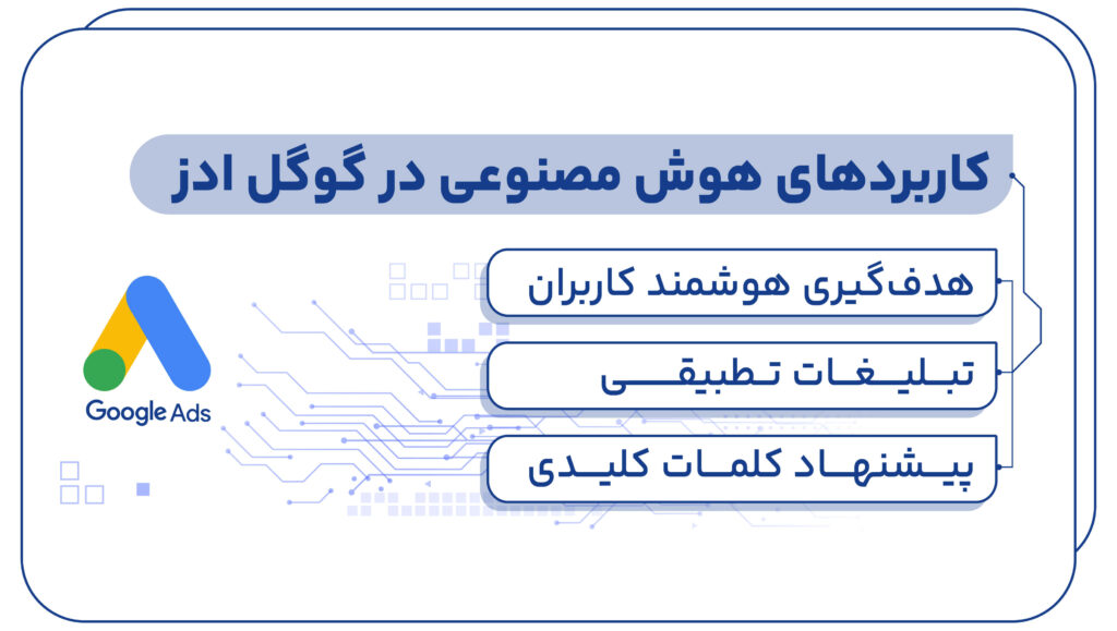 کاربردهای هوش مصنوعی در گوگل ادز