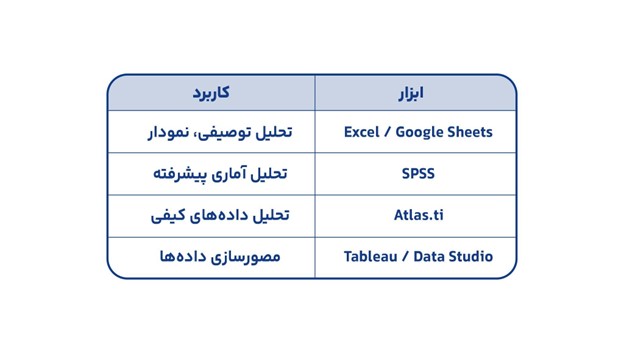ابزار های تحقیقات بازار