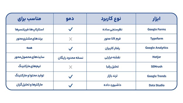 ابزار های شناخت ترند و روند بازار