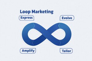 بازاریابی حلقهای (Loop Marketing) چیست