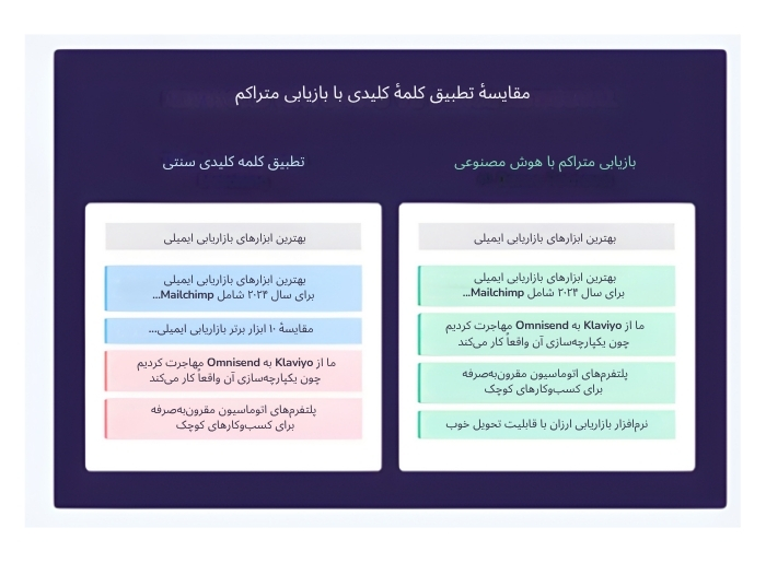 مقایسۀ تطبیق کلمۀ کلیدی با بازیابی متراکم ئر سئوی مبتنی بر موجودیت