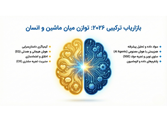 توازن میان ماشین و انسان یکی از مهارت‌های بازریابی در سال 2026