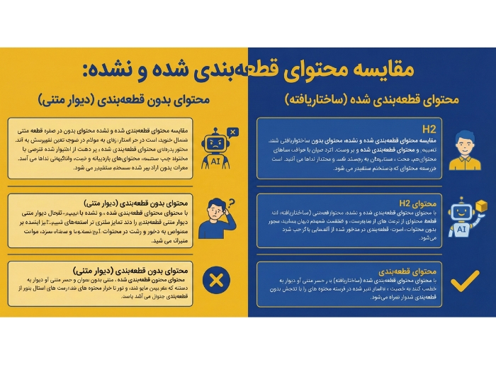 مقایسۀ محتوای بدون قطعه‌بندی‌شده با محتوای قطعه‌بندی‌شده