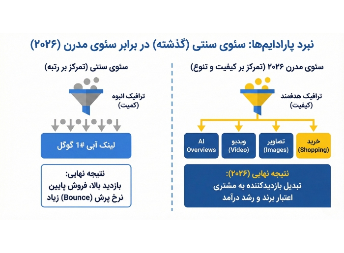 نقش سئوی سنتی بر معیارهای جست‌وجوی ارگانیک