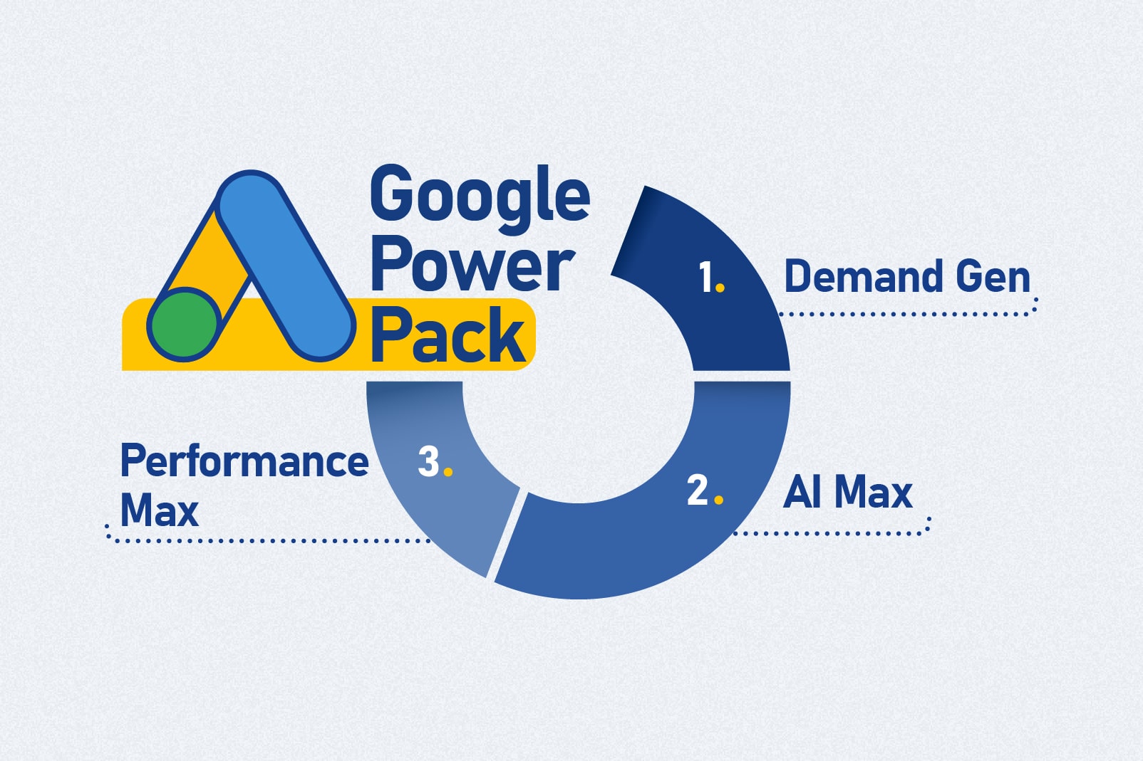 پاور پک گوگل (Google Power Pack) چیست