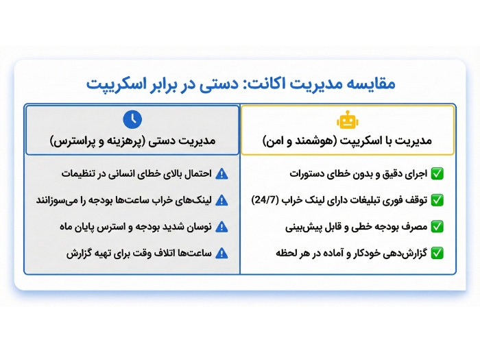 خودکارسازی کارهای پرزحمت با اسکریپت گوگل ادز