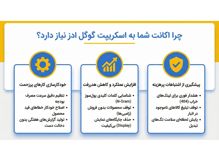چرا اکانت شما به اسکریپت گوگل ادز نیاز دارد