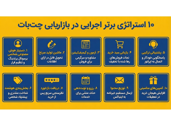 ۱۰ استراتژی برتر اجرایی در بازاریابی چت‌بات