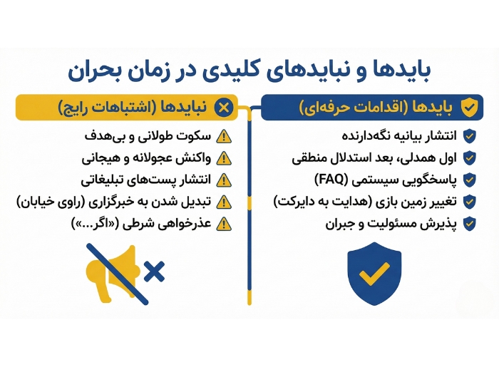 بایدها و نبایدهای مدیریت برند در شرایط بحرانی
