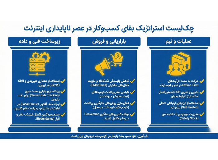 راهکارهای فنی، مارکتینگی و عملیاتی در زمان تاثیر اختلال اینترنت بر کسب‌وکارهای آنلاین
