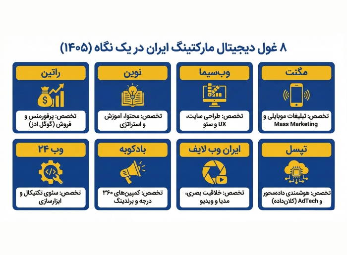 8 آژانس برتر دیجیتال مارکتینگ