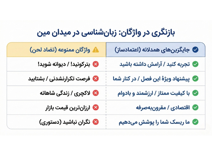 زبان‌شناسی در زمان تبلیغات در شرایط اقتصادی نابه‌سامان