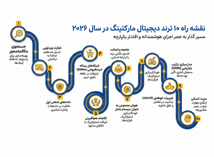 نقشه راه ۱۰ ترند دیجیتال مارکتینگ ۲۰۲۶