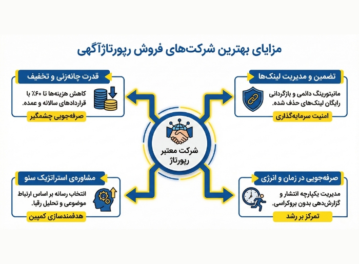 مزایای بهترین شرکت‌های فروش رپورتاژآگهی